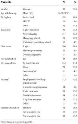 Examination of the importance of anger/irritability and limited prosocial emotion/callous-unemotional traits to understand externalizing symptoms and adjustment problems in adolescence: A 10-year longitudinal study